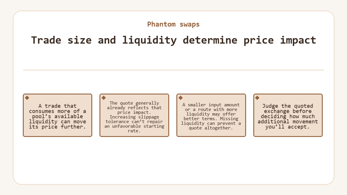 Trade size and liquidity determine price impact (Phantom swaps)