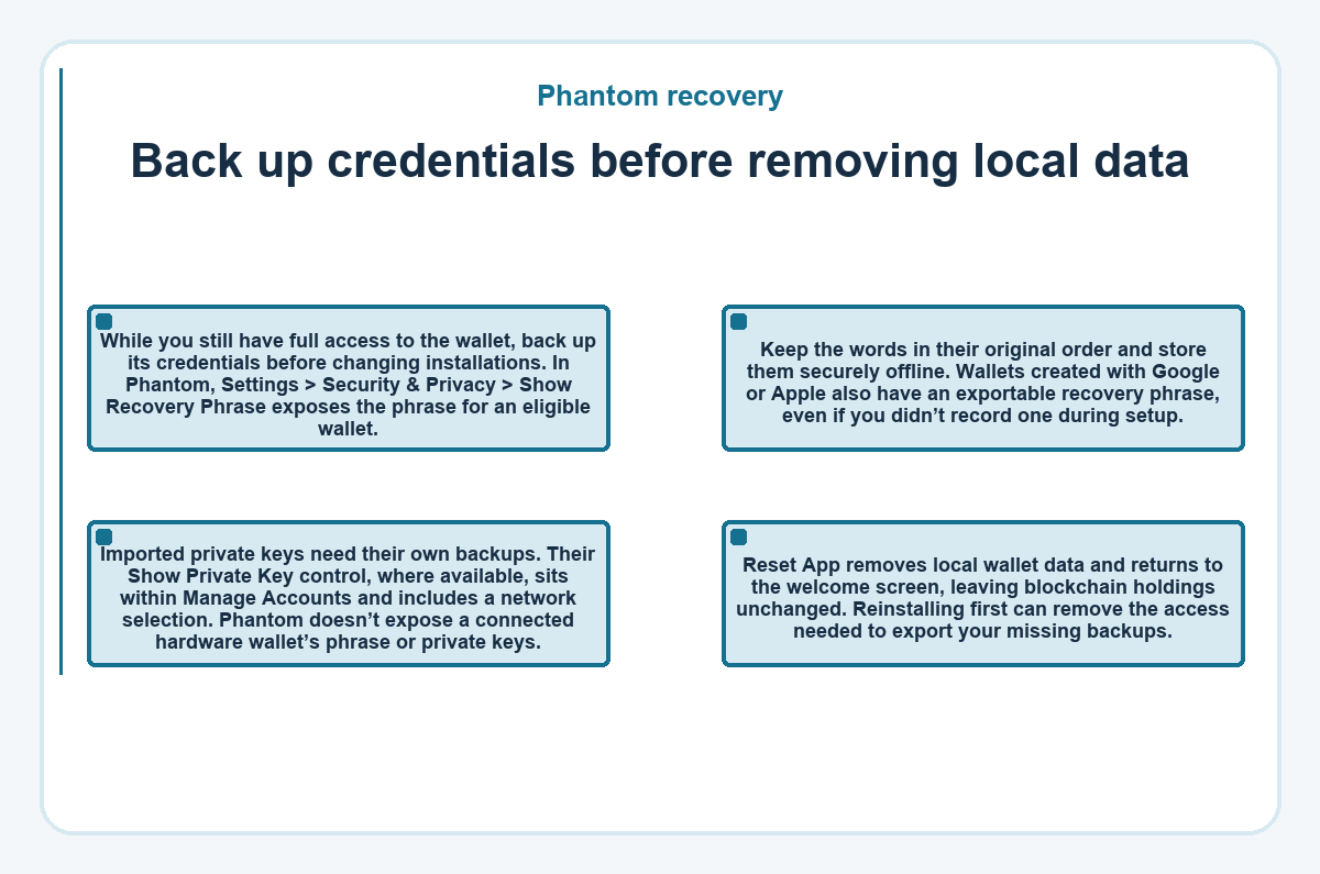 Phantom recovery: Back up credentials before removing local data - diagram